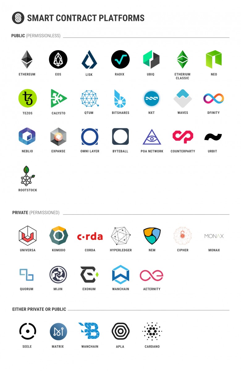 Top 10 DLT Platforms | eFourmies - Our curiosity your noise